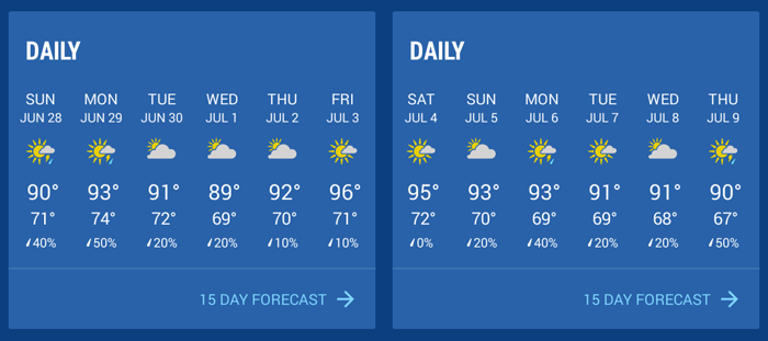 Fuck right off with that forecast...